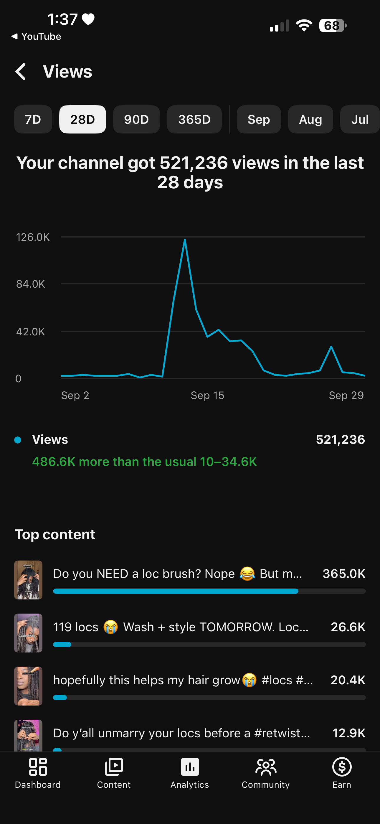 YouTube analytics showing 521,236 views in 28 days